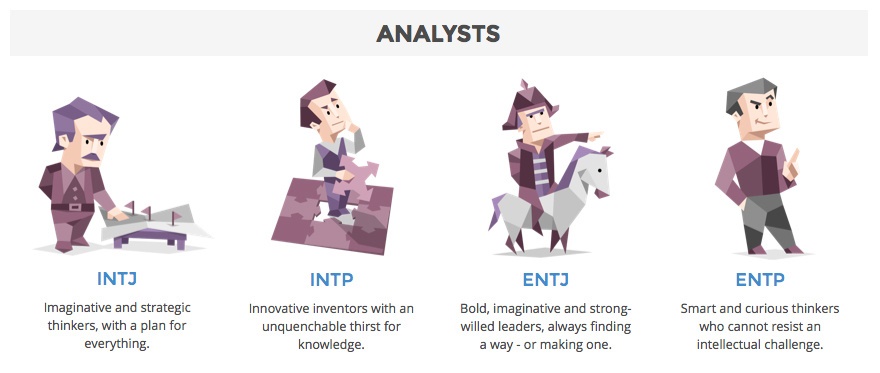 MBTI Analyst