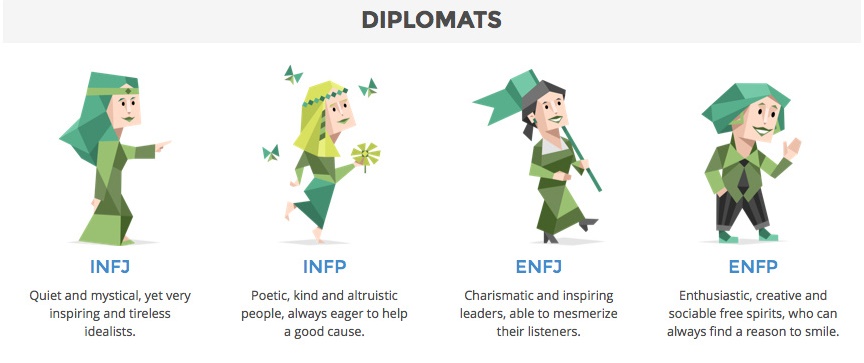 MBTI Diplomats