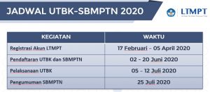 Jadwal UTBK SBMPTN 2020