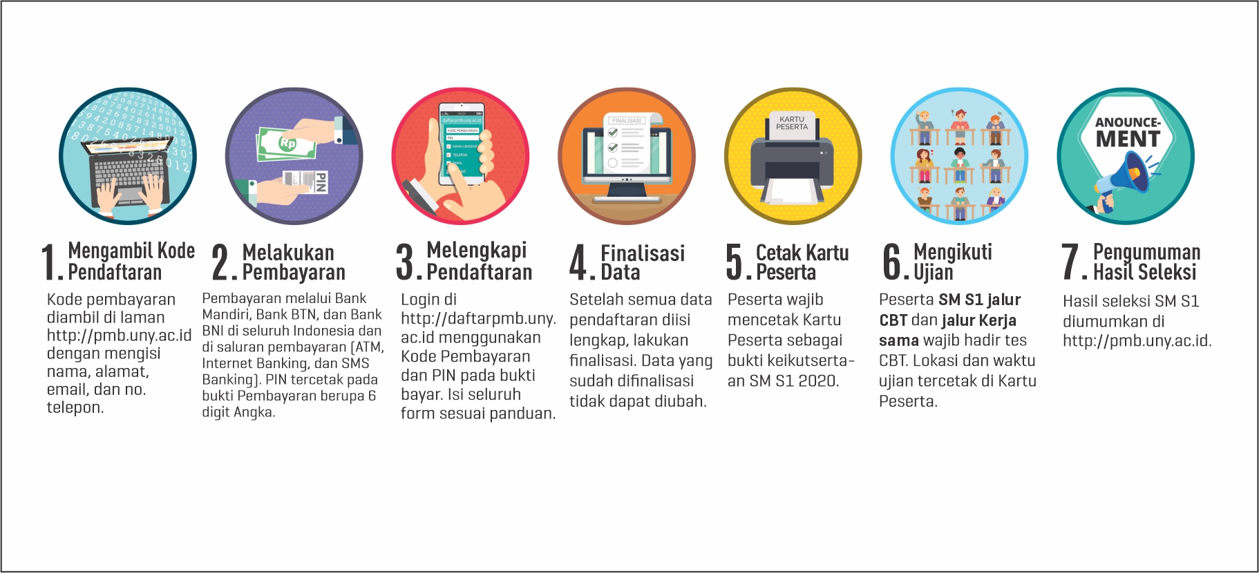 Simak Info Lengkap Macam dan Jadwal Seleksi Mandiri UNY 2020