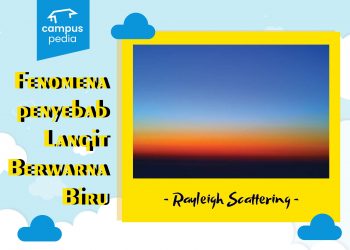 Rayleigh Scattering, Fenomena Penyebab Langit Berwarna Biru