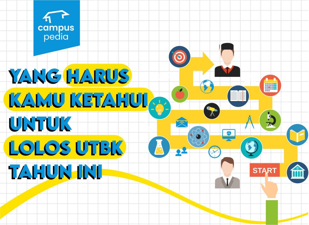 Yang Harus Kamu Ketahui Untuk Lolos Utbk Tahun Ini Campuspedia News
