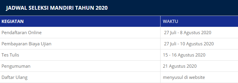 Update Jadwal Dan Info Terbaru Seleksi Mandiri Unair 2020 