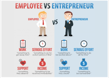 suka duka pengusaha vs karyawan