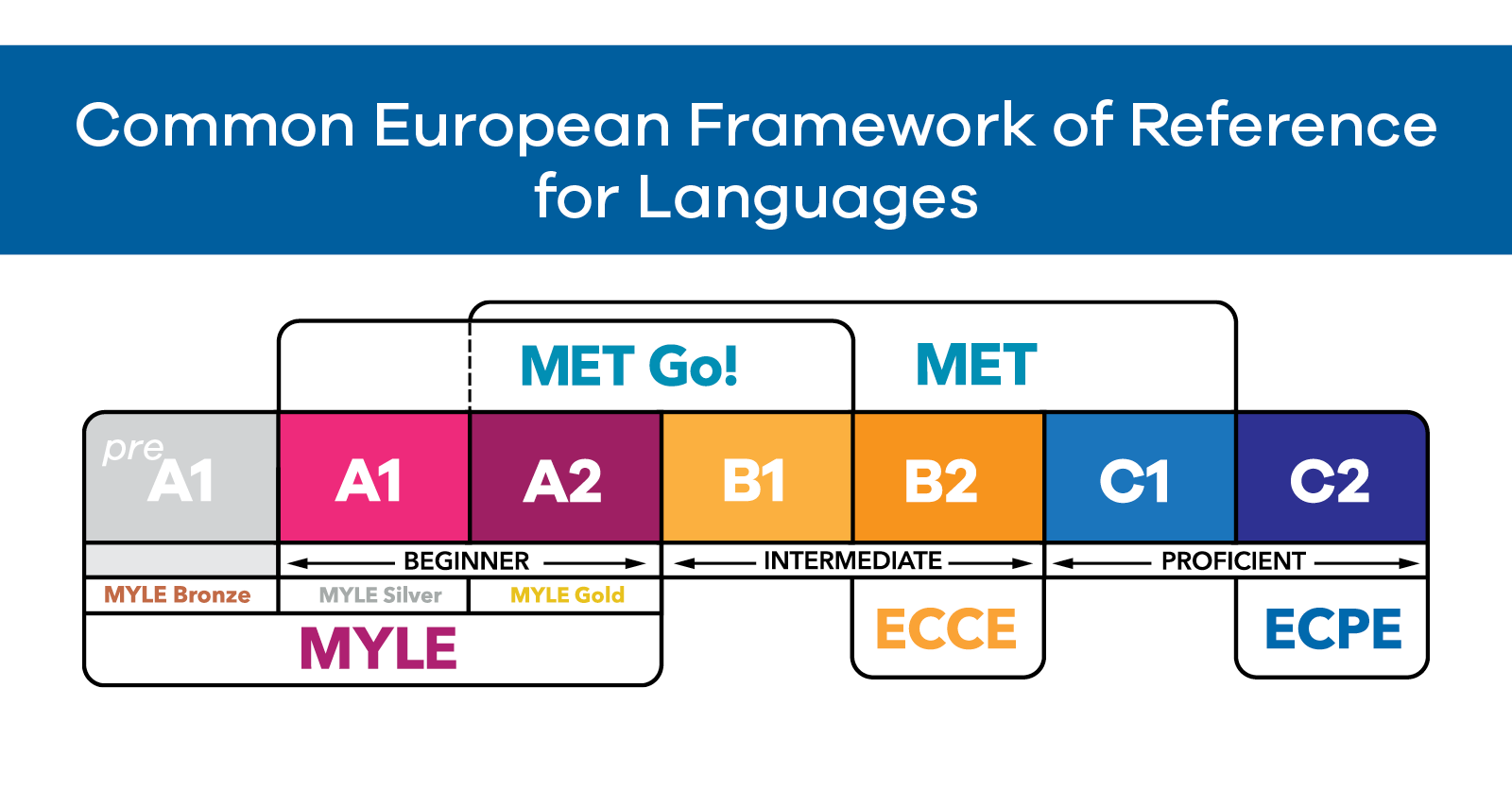 C1 level. CEFR. Уровни CEFR. CEFR common European Framework. Common European language Framework.