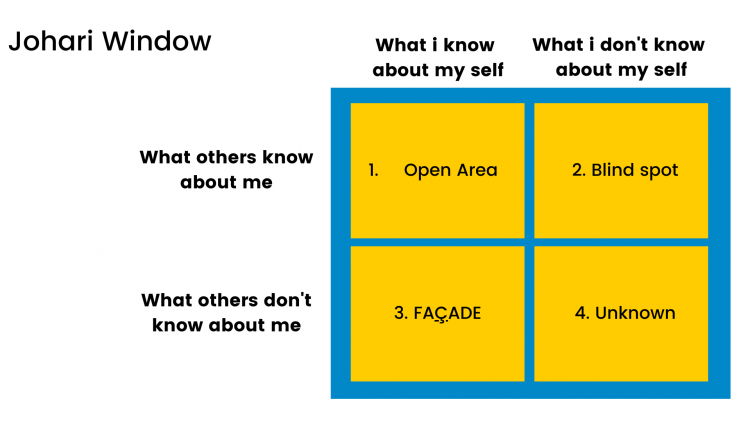Tingkatkan Skill Personal Branding Menggunakan Teknik Johari Window