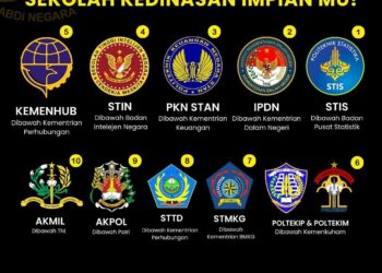 beberapa sekolah kedinasan mengadakan tes wawancara, ini daftar pertanyaan