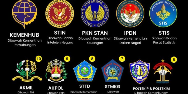 beberapa sekolah kedinasan mengadakan tes wawancara, ini daftar pertanyaan